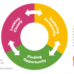 Core Maker Capacities