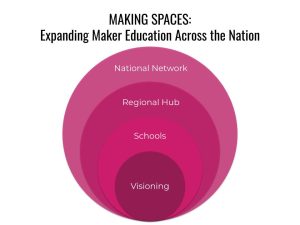 Program Details – Maker Ed