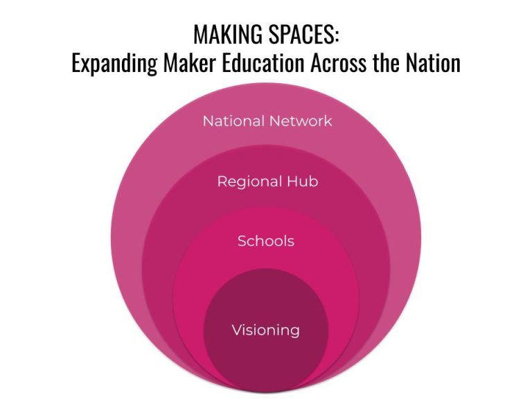 Program Details – Maker Ed